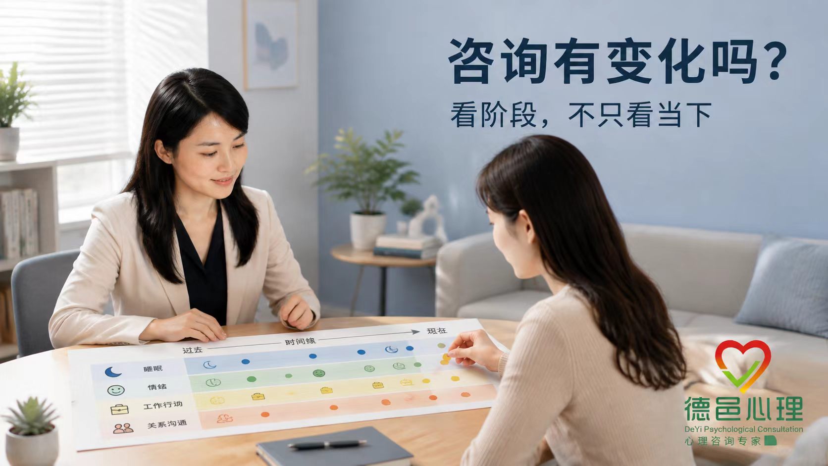 如何判断心理咨询正在起作用？阶段复盘可以看哪些变化
